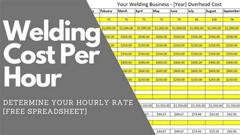 metal fabrication wages|metal fabrication shop hourly rate.